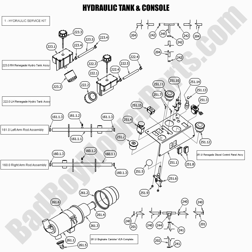 2021 Renegade - Diesel Hydraulic Tanks & Console